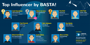 TOP 20 SOCIAL INFLUENCERS IN .NET DEVELOPMENT
